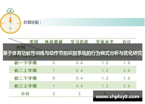 基于体育功能性训练与动作节拍识别系统的行为模式分析与优化研究