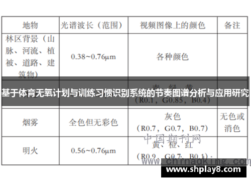 基于体育无氧计划与训练习惯识别系统的节奏图谱分析与应用研究
