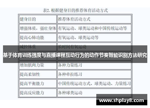 基于体育训练强度与直播课程互动行为的动作节奏智能识别方法研究