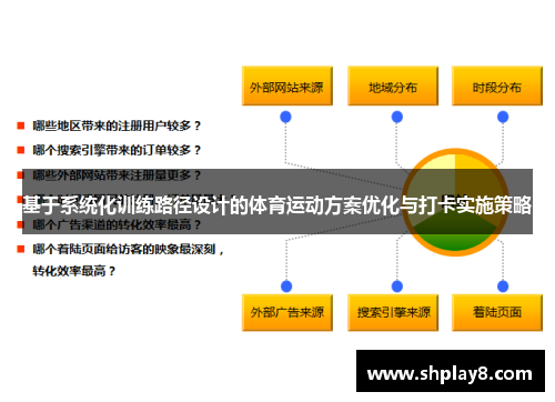 基于系统化训练路径设计的体育运动方案优化与打卡实施策略
