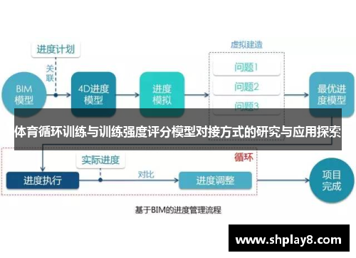 体育循环训练与训练强度评分模型对接方式的研究与应用探索